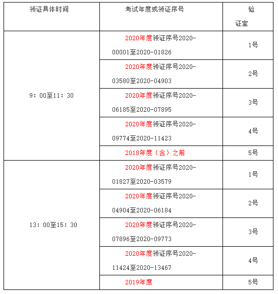 2023上海中级会计职称证书2021年7月4日集中发放