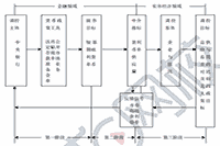 2021年中级经济师《金融》知识点及练习题：金融宏观调控机制