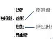 2021年中级经济师《金融》知识点及练习题：中央银行的性质与职能