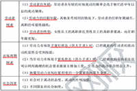 2021年中级经济师《人力资源》知识点及习题：劳动力流动的因素
