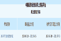 2021年7月中国香港证券从业资格考试准考证打印时间为6月28日至7月3日 2021年7月中国香港证券从业资格考试准考证打印时间为6月28日至7月3日