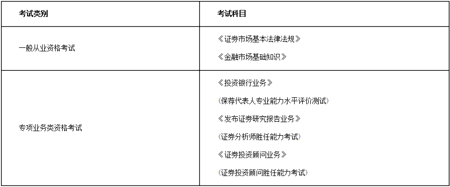 2021年7月证券从业考试科目题量以及合格标准分数线 2021年7月证券从业考试科目题量以及合格标准分数线