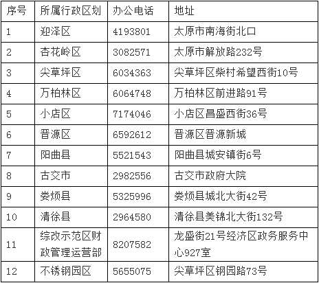 太原市会计人员信息采集经常遇到问题解答