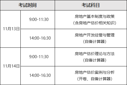 房地产估价师考试报名条件、考试时间、题型题量超全整理!