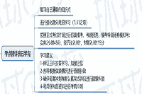 2021年中级会计考试60天考试复习计划(知识点已学完) 2021年中级会计考试60天考试复习计划(知识点已学完)