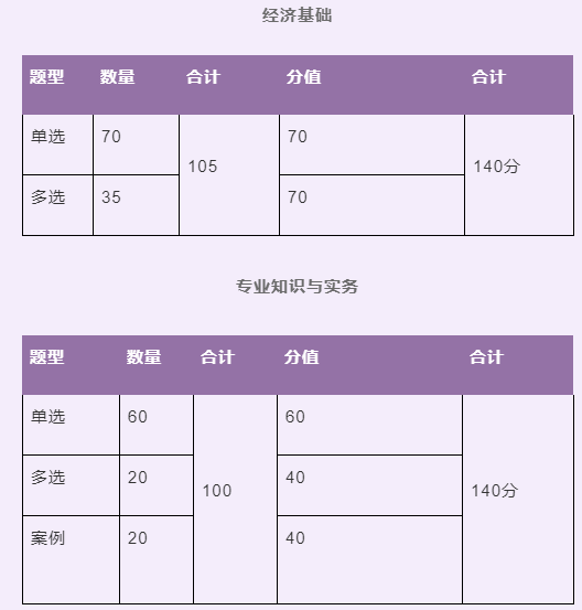 2021年想考中级经济师，这9件事你一定要知道!