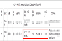 在延安取得中级经济师证书可申领补贴1500元