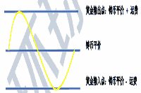 2021年中级经济师《金融》知识点及练习题：汇率的决定基础