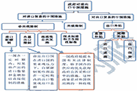 2021年中级经济师《金融》知识点及练习题：汇率的概念