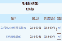 2021年7月西藏证券从业资格分数查询入口已开通