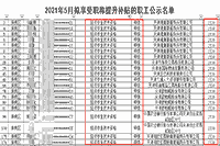 天津中级经济师证书可申领补贴1500元