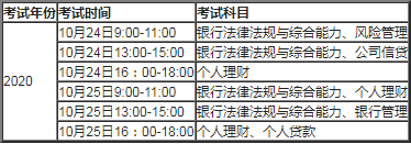 2021年下半年初级银行从业资格开考时间及考试内容