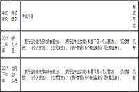 2021年下半年初级银行从业资格考试时间详细安排