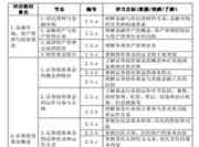 2021年9月基金从业资格考试大纲《基金法律法规》