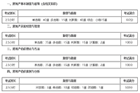 2021年天津房地产估价师考试时间安排 2021年天津房地产估价师考试时间安排