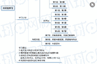 2021年中级会计考试全科60天考试复习计划(未启动考试复习)