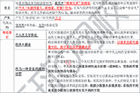 2021年中级经济师《经济基础》知识点及经典题：公共选择理论