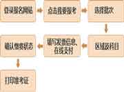 2021年重庆第三次基金从业资格考试报名时间8月6日至9月5日