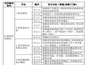 2021年9月基金从业资格考试大纲《证券投资基金》