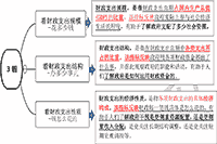 2021年中级经济师《经济基础》知识点及经典题：经济发展阶段增长理论