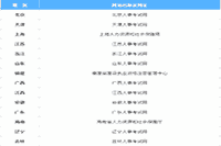 2021年房地产估价师考试报名时间公布了吗? 2021年房地产估价师考试报名时间公布了吗?