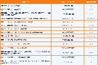 2021年中级会计师《中级会计实务》各章重点和难点