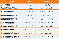 2021年中级会计师《中级财务管理》各章重点和难点