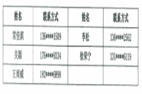 2021年黑龙江省考健康管理师考试报名资质审查核对通过名单 2021年黑龙江省考健康管理师考试报名资质审查核对通过名单