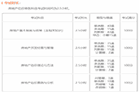 西藏2021年房地产估价师考试科目及时长