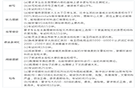 2021年上海英语专四成绩合格分数线及评分标准 2021年上海英语专四成绩合格分数线及评分标准