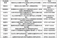 2021年度江西中级经济师网上报名专题