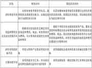 2021年中级经济师《建筑与房地产》知识点及练习题：工程项目经济评价