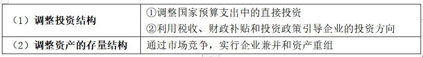 2021年中级经济师《财政税收》考点及练习：财政资源配置职能的主要内容