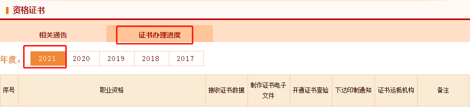 2021年咨询工程师证书办理进度在中国人事考试网查看