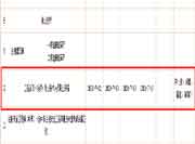 2021年咨询工程师证书办理进度在中国人事考试网查看