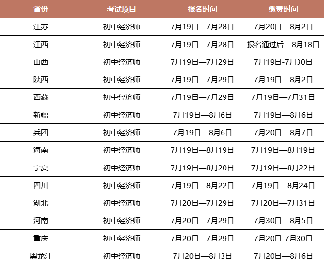 7月21日14省2021年中级经济师报名进行中