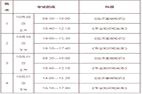 2021年武汉中级经济师考试报名考务日程安排