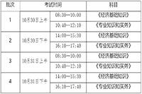 2021年度咸阳中级经济师考试报名公告