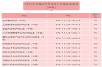 2021年度全国中级经济师考试用书正式出版！