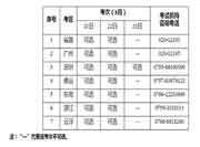 2021广东7个考试区域二级造价师从头选择批次时间为8月4日-6日