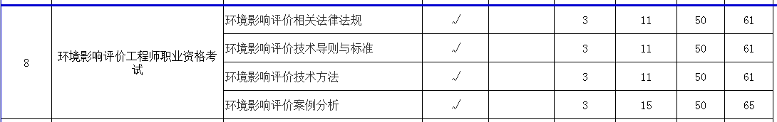 山西环境影响评价师考试收费标准公告