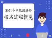 2021年中级经济师报名流程概览视频 2021年中级经济师报名流程概览视频