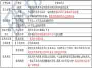 2021年中级经济师《经济基础》知识点及经典题：国债的含义、种类