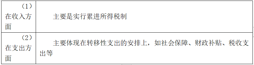 2021年中级经济师《财政税收》考点及练习：经济稳定职能