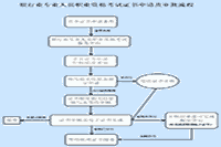 中国银行业协会怎样申请2021年上半年初级银行职业资格考试的合格证书 中国银行业协会怎样申请2021年上半年初级银行职业资格考试的合格证书
