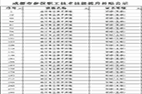 成都市人社局：2021年7月会计专业技术资格(初级)符合补助条件人员公示