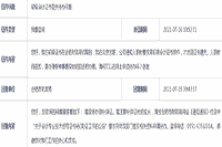 合肥市财政局对于初级会计证书丧失补办问题