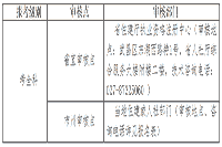 2021年湖北房地产估价师报名时间预计9月初开始 2021年湖北房地产估价师报名时间预计9月初开始