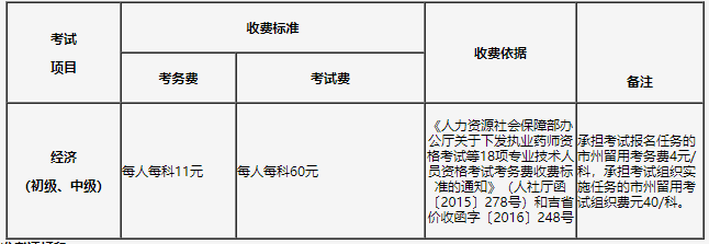 2021年吉林中级经济师网上缴费时间：8月11日—18日