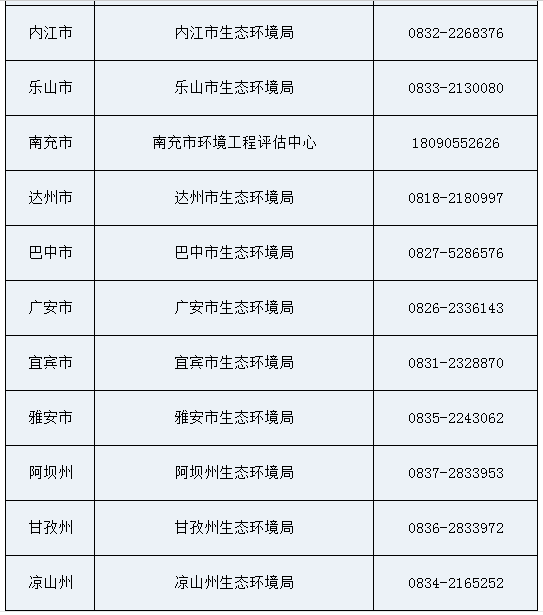 2021年四川环境影响评价工程师考试成绩合格人员名单